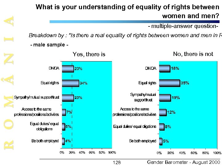 R O M N I A What is your understanding of equality of rights