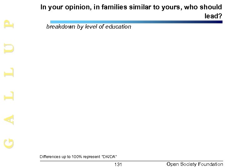 G A L L U P In your opinion, in families similar to yours,
