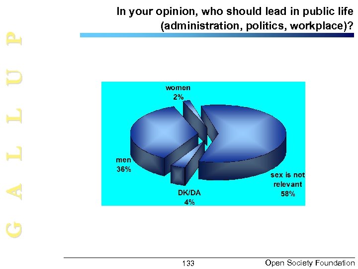 G A L L U P In your opinion, who should lead in public