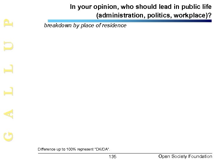 G A L L U P In your opinion, who should lead in public