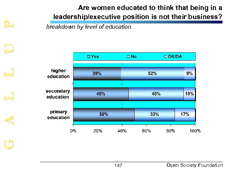 G A L L U P Are women educated to think that being in