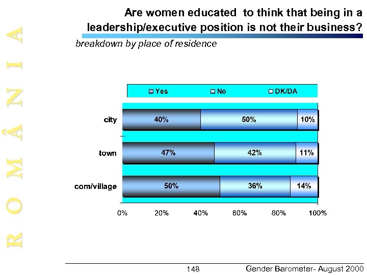 R O M N I A Are women educated to think that being in
