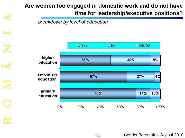 R O M N I A Are women too engaged in domestic work and