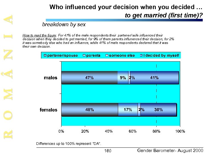 R O M N I A Who influenced your decision when you decided …