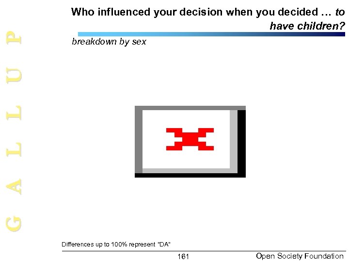 G A L L U P Who influenced your decision when you decided …