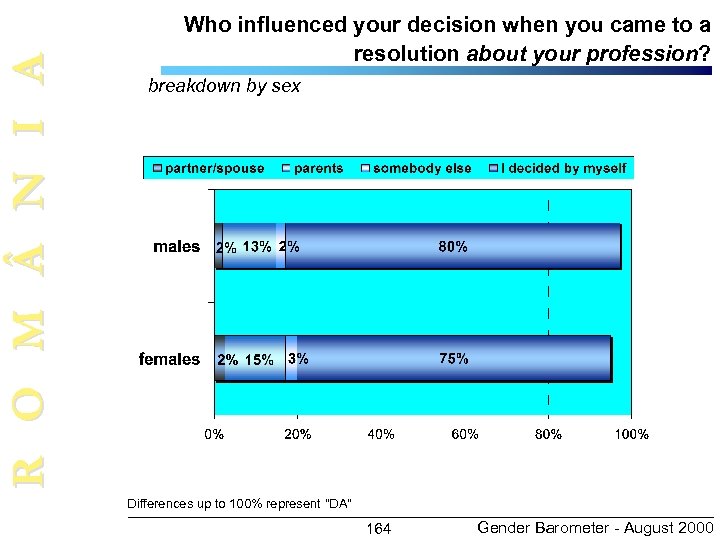 R O M N I A Who influenced your decision when you came to