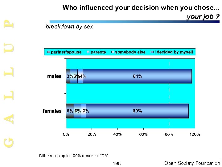 G A L L U P Who influenced your decision when you chose. .