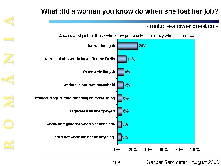 R O M N I A What did a woman you know do when