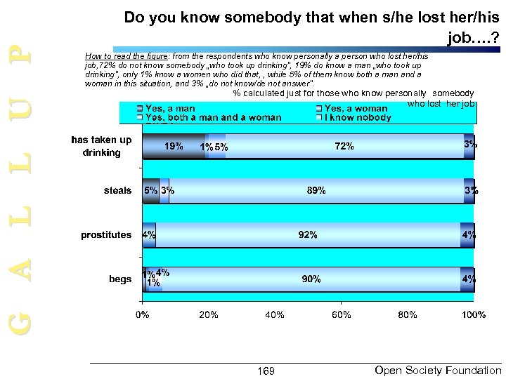 G A L L U P Do you know somebody that when s/he lost