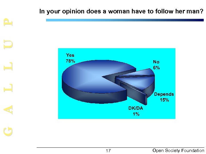 G A L L U P In your opinion does a woman have to