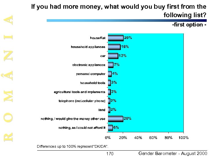 R O M N I A If you had more money, what would you