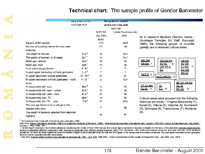 R O M N I A Technical chart: The sample profile of Gender Barometer