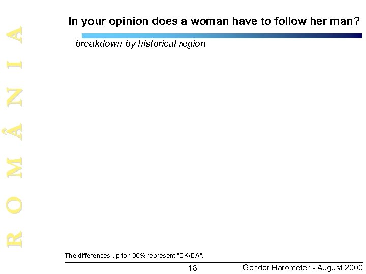 R O M N I A In your opinion does a woman have to