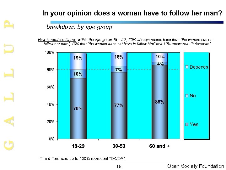 G A L L U P In your opinion does a woman have to