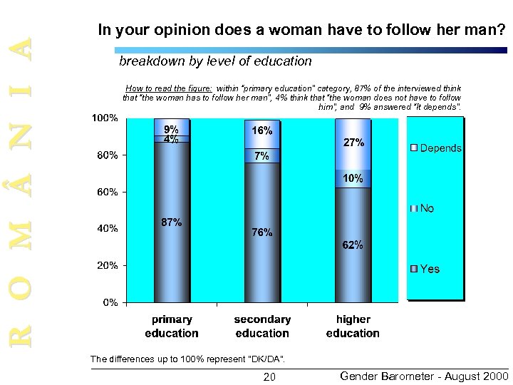R O M N I A In your opinion does a woman have to