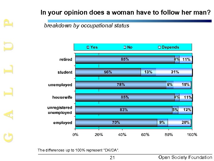 G A L L U P In your opinion does a woman have to