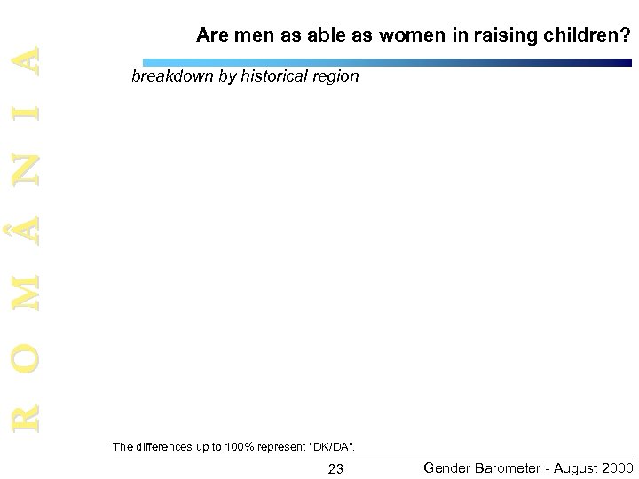 R O M N I A Are men as able as women in raising