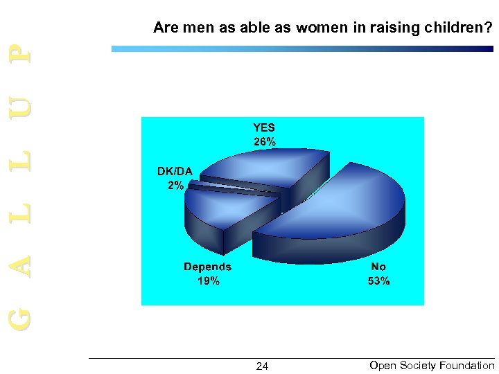 G A L L U P Are men as able as women in raising