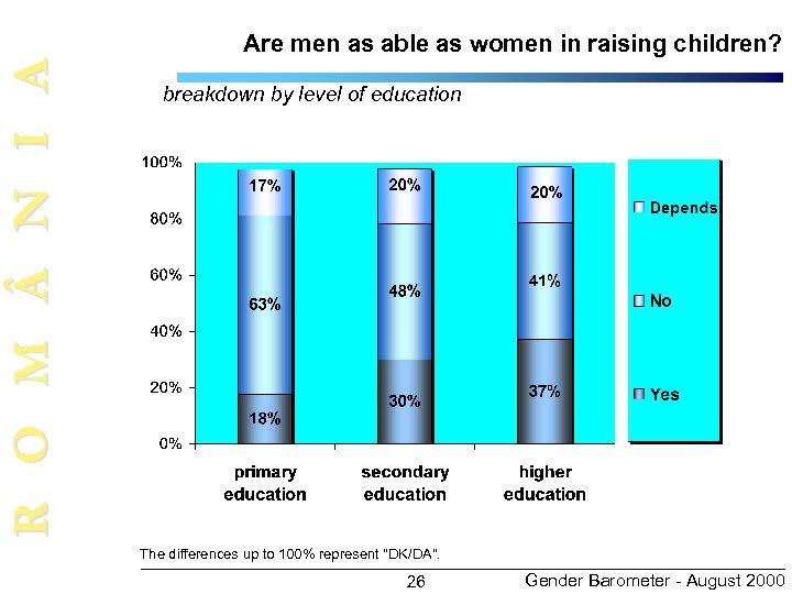 R O M N I A Are men as able as women in raising