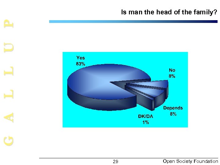G A L L U P Is man the head of the family? 29