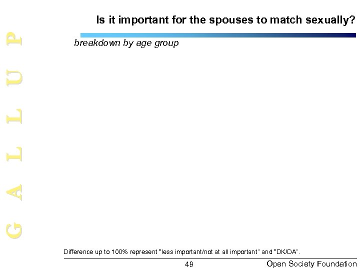 G A L L U P Is it important for the spouses to match