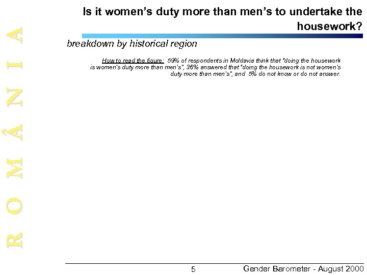 R O M N I A Is it women’s duty more than men’s to