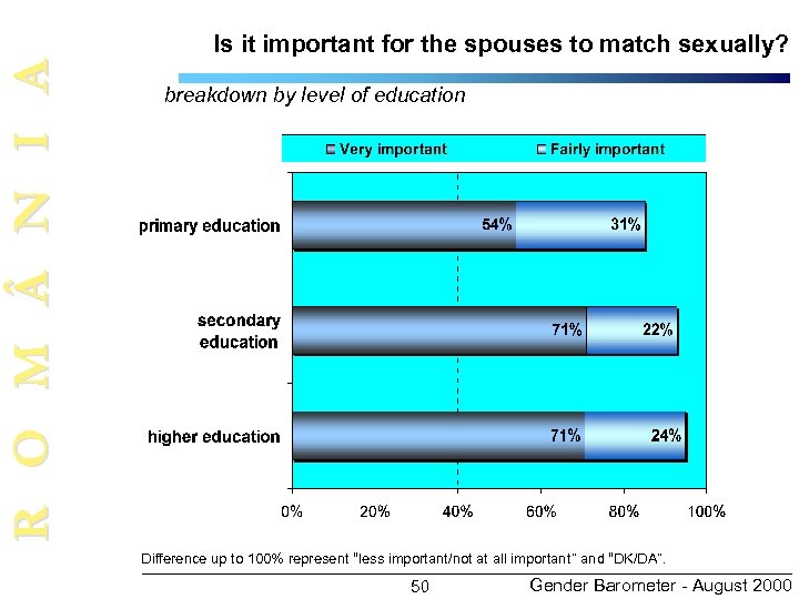 R O M N I A Is it important for the spouses to match