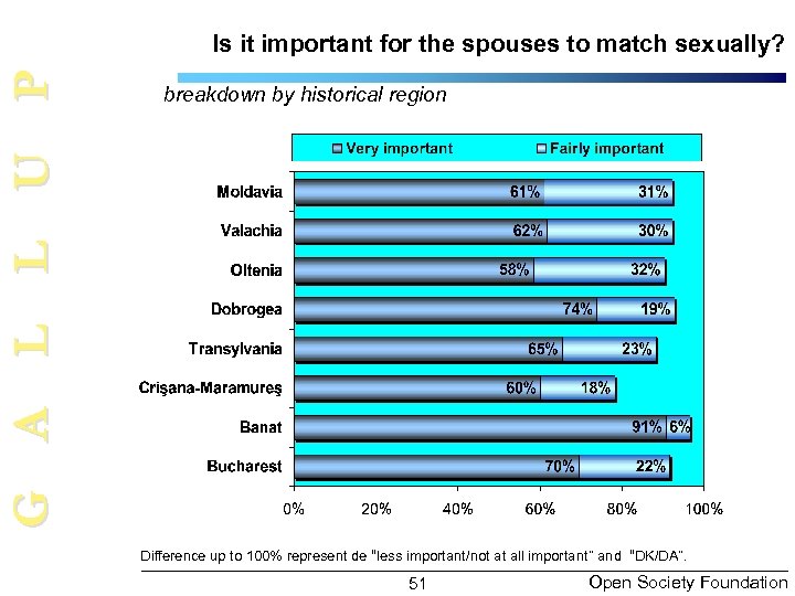 G A L L U P Is it important for the spouses to match
