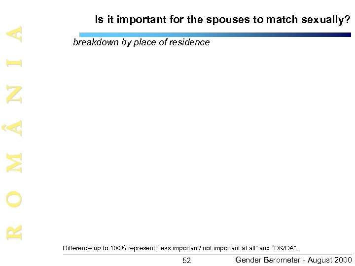 R O M N I A Is it important for the spouses to match