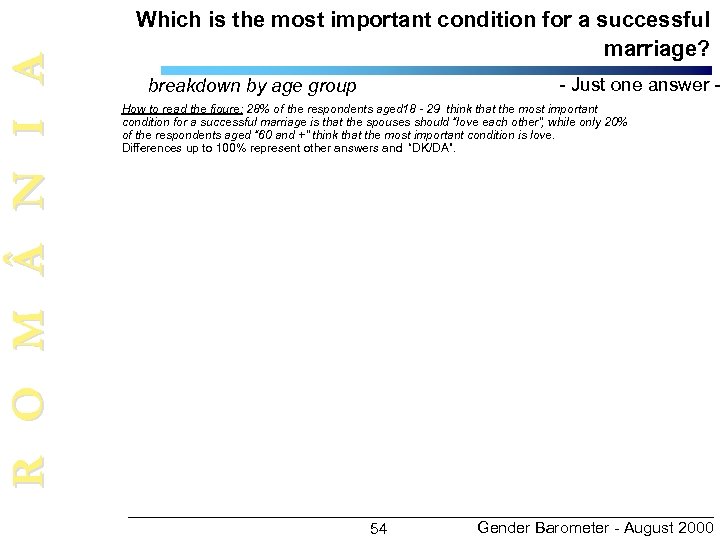 R O M N I A Which is the most important condition for a