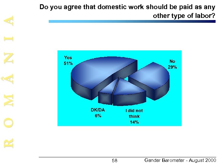R O M N I A Do you agree that domestic work should be