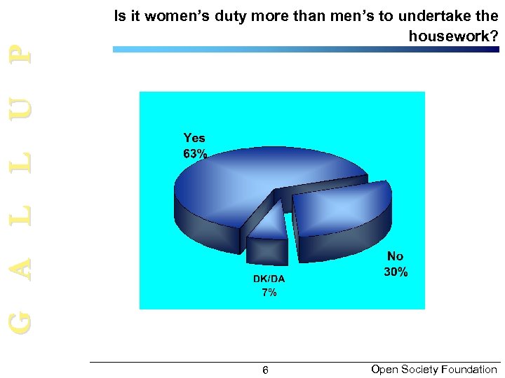 G A L L U P Is it women’s duty more than men’s to