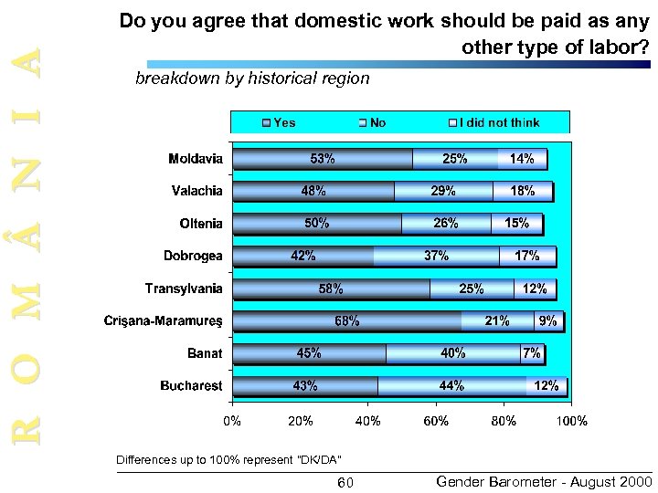R O M N I A Do you agree that domestic work should be