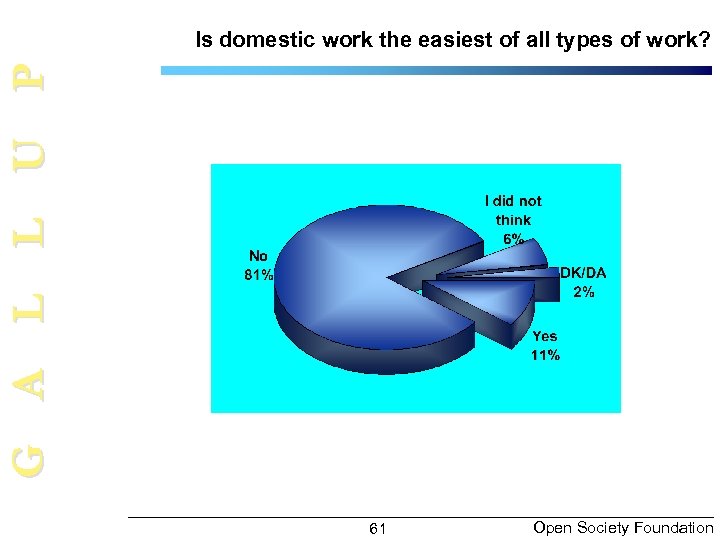 G A L L U P Is domestic work the easiest of all types