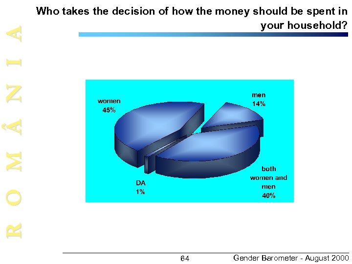 R O M N I A Who takes the decision of how the money