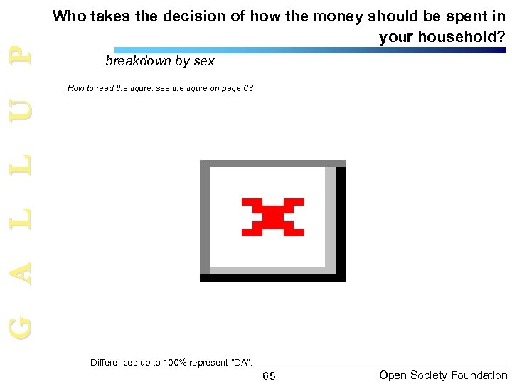 G A L L U P Who takes the decision of how the money