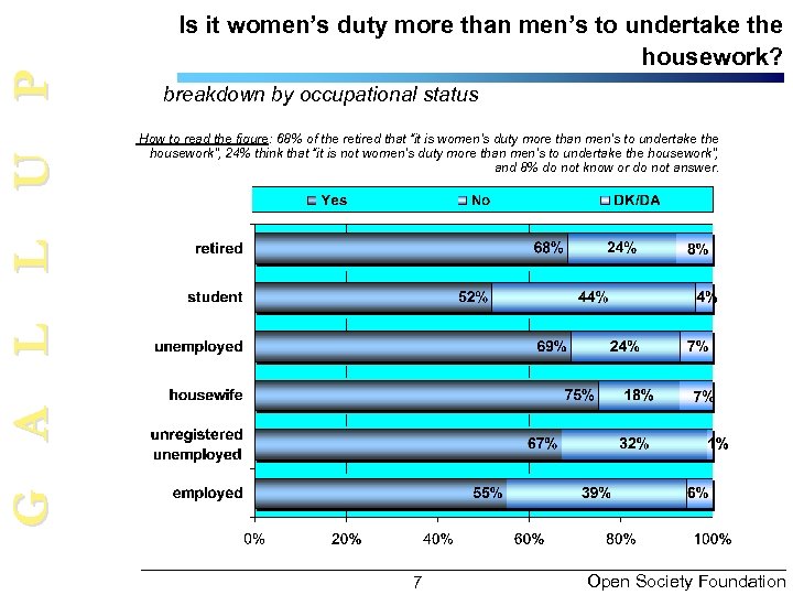 G A L L U P Is it women’s duty more than men’s to