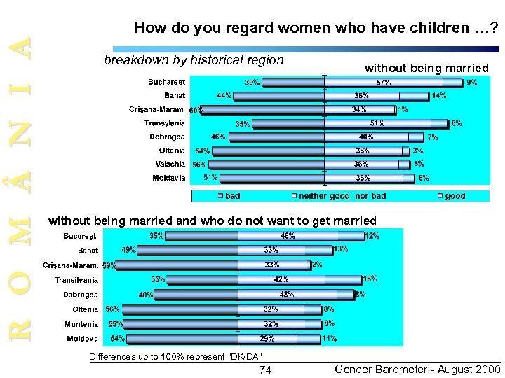 R O M N I A How do you regard women who have children