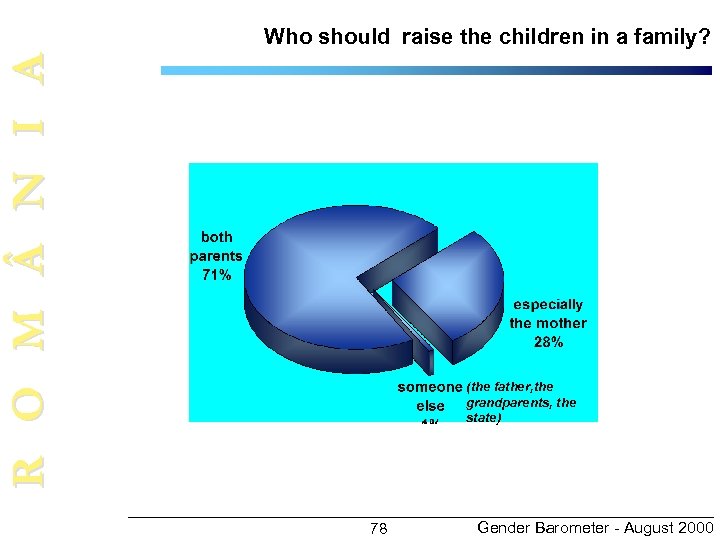 R O M N I A Who should raise the children in a family?