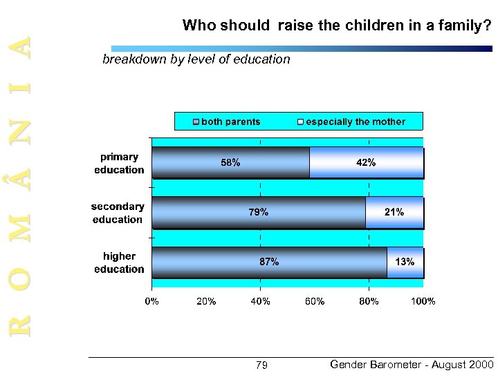 R O M N I A Who should raise the children in a family?