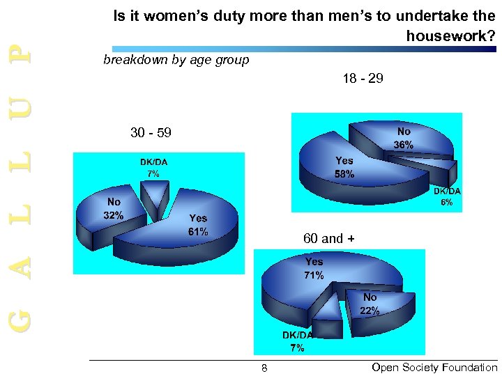 G A L L U P Is it women’s duty more than men’s to