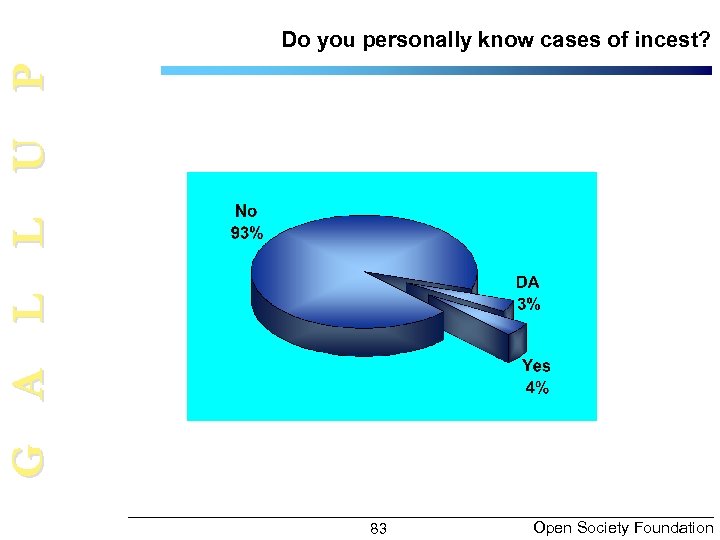 G A L L U P Do you personally know cases of incest? 83