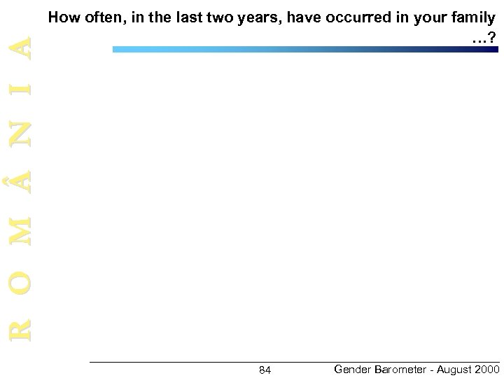 R O M N I A How often, in the last two years, have