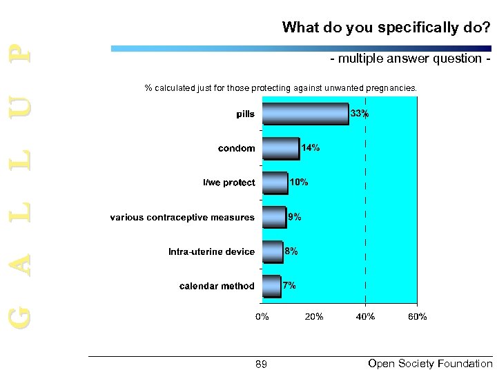 G A L L U P What do you specifically do? - multiple answer