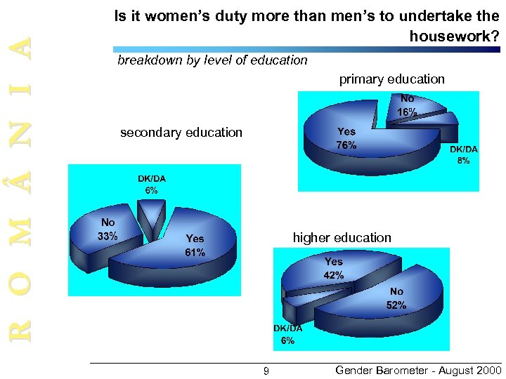 R O M N I A Is it women’s duty more than men’s to