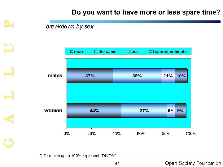 G A L L U P Do you want to have more or less