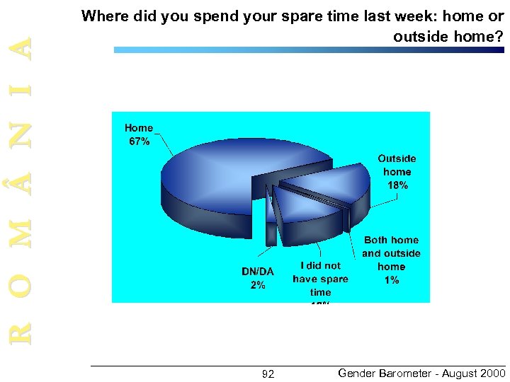 R O M N I A Where did you spend your spare time last