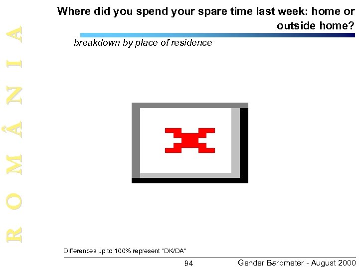 R O M N I A Where did you spend your spare time last