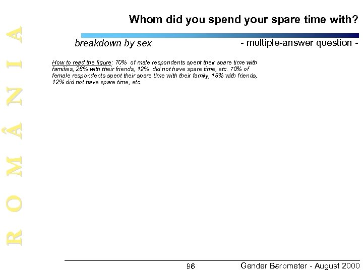 R O M N I A Whom did you spend your spare time with?