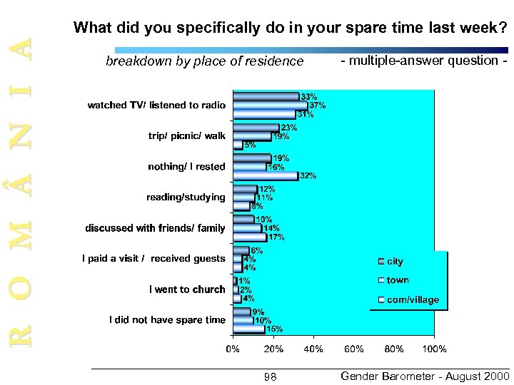 R O M N I A What did you specifically do in your spare